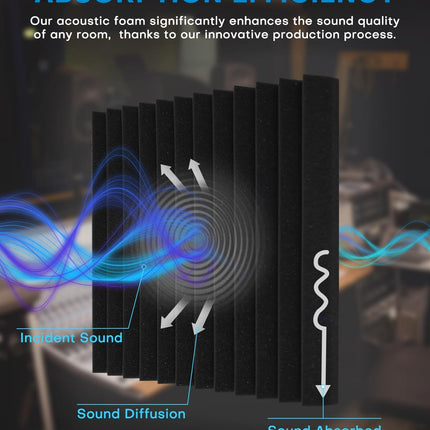 Knightsacoustic 24 Pack Sound Proof Foam Panels for Walls with Self Adhesive, 12x12x2 Acoustic Foam Panels, High Density Acoustic Panels Sound Absorbing, Fire Resistant Studio Sound Proofing Black