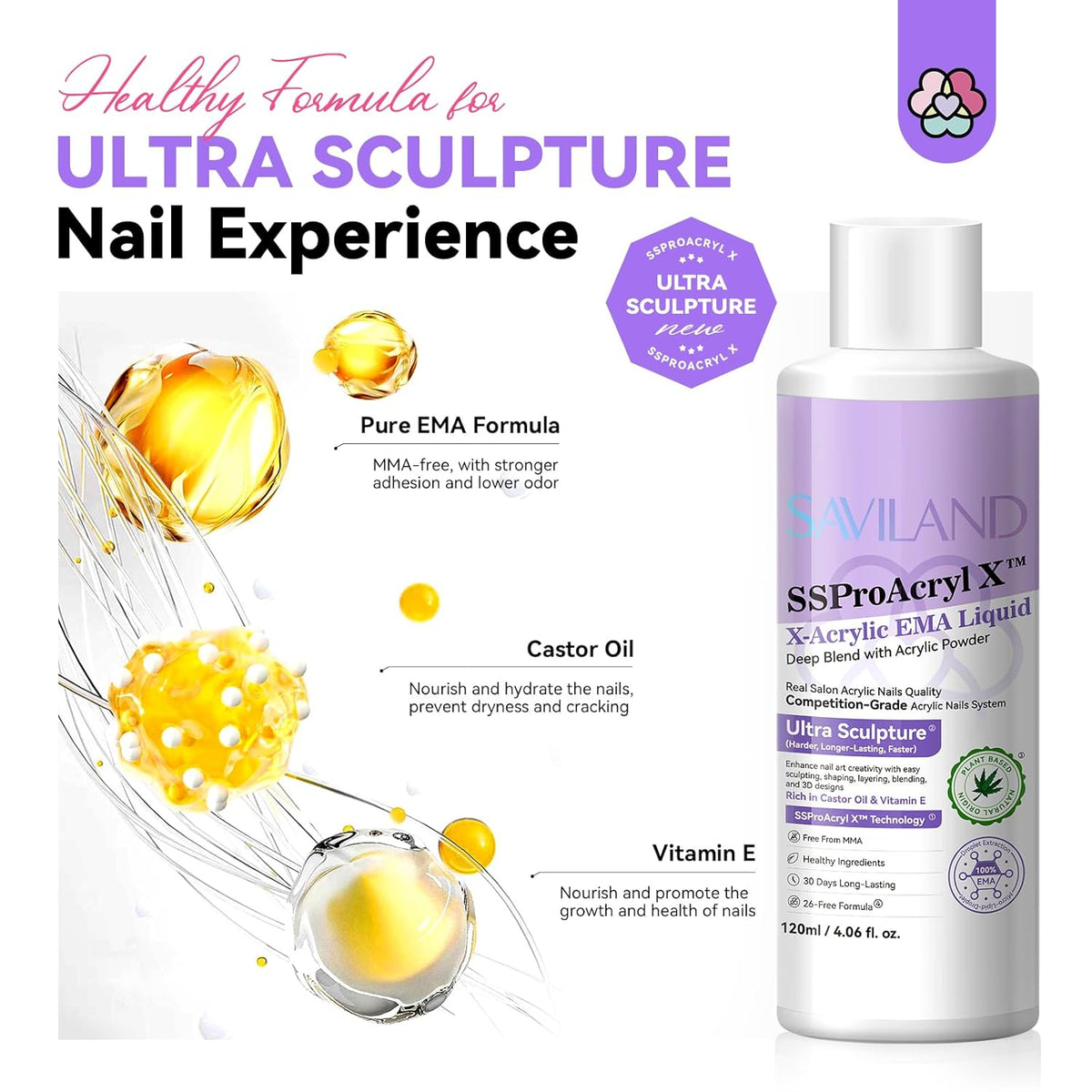Pure EMA Monomer Acrylic Nail Liquid: 4 oz Pro Acrylic Monomer - photo 4