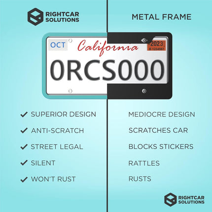 Rightcar Solutions Silicone License Plate Frame Rust Proof, Rattle Proof, Weather Proof Universal License Plate Holder for Front Or Rear, Street Legal, No Obstruction - Aqua Blue