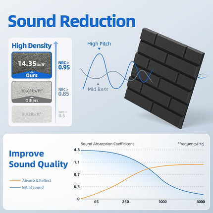 Acoustic Panels