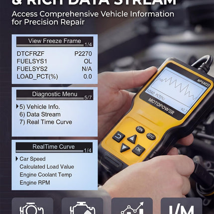 Car OBD2 Scanner Code Reader Engine Fault Scanner CAN Diagnostic Scan Tool for All OBD II Protocol Cars Since 1996, Yellow