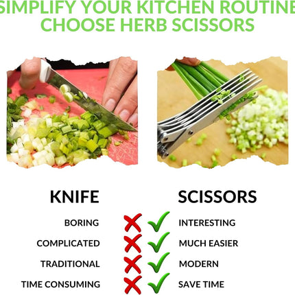 Tijeras de hierbas de 5 hojas con peine de limpieza y cubierta protectora, tijeras de cocina de acero inoxidable para cortar hierbas frescas, cebollines, cilantro, albahaca y verduras de hoja, verdes