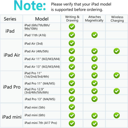 iPad Pencil for Apple iPad 2018–2026, Magnetic Charging Stylus Pen for Apple Pencil 2nd Generation &1st Generation with Tilt Sensitivity& Palm Rejection, Pencil for iPad A16 Pro 11/12.9/13, Air, Mini
