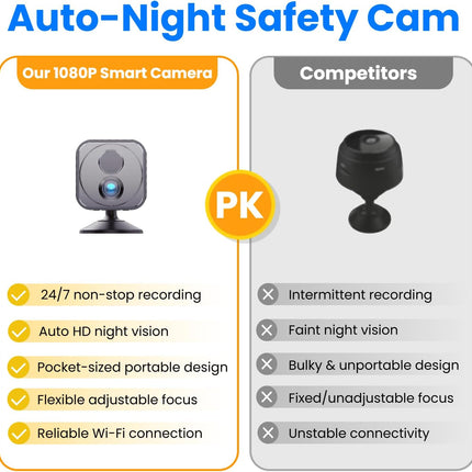 Upgraded Mini Camera 30-Day Battery Life, Wireless Hidden Camera 1080P HD with AI Motion Detection, Auto Night Vision, WiFi Pet, Baby Monitor, Nanny Cam for Home Office Security , Free cloud storage