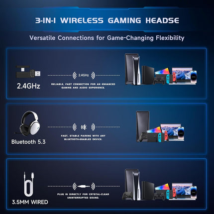 acer 2.4GHz Wireless Gaming Headsets for PS5, PS4, PC, Switch, 3 in 1 Gaming Headphones with Noise Canceling Mic, Stereo Sound, 40+Hr Battery, 50mm Drivers - White