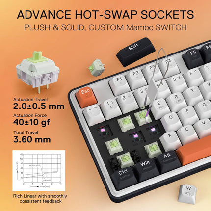 PRO Wireless Gasket RGB Gaming Keyboard, 108 Keys Mechanical Keyboard w/Extra 4 Hotkeys, Upgraded Hot-swappable Socket, 3-Layer Noise Dampening, Round PBT Keycaps, Custom Linear Switch