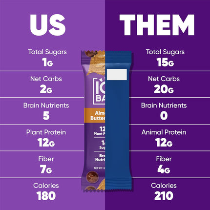 Brain Body Keto Protein Bars - Almond Butter Chip Bars 12 - Count Energy Bar - Low Carb High Fiber Vegan Bars Low Sugar Meal Bars - Vegan Snacks