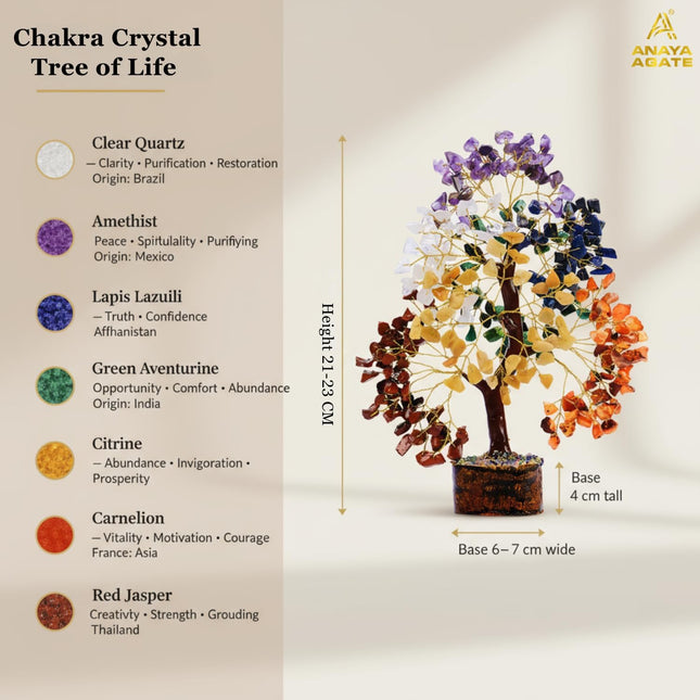 Crystal Tree of Life 7 Chakra Healing Crystals Trees for Home