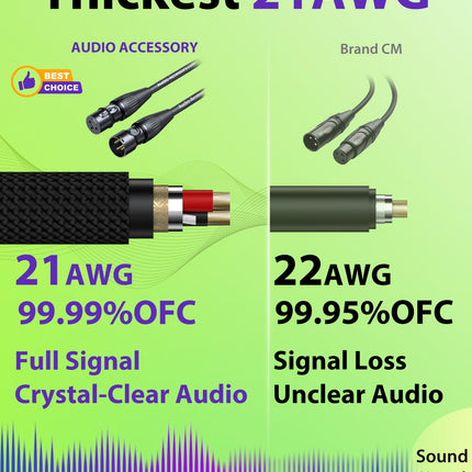 XLR Cables 10ft, Neutrik REAN Connectors, Dual Shielded