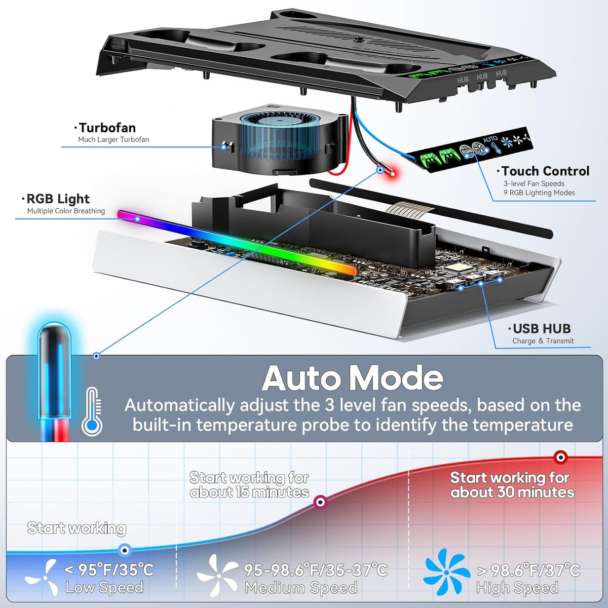 PS5/Slim/Pro Stand for Disc & Digital Console, PS5 Cooling & Charging Station with RGB Lights, PS5 - photo 3