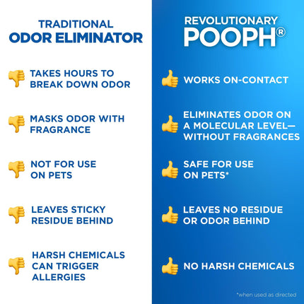 Spray eliminador de olores para mascotas, 32 fl oz