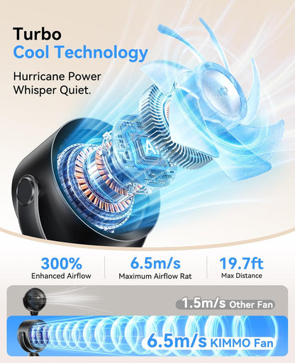 Portable Baby Stroller Fan, 360° Adjustable Quiet Rechargeable USB Clip Fan with LED Display, 100 - photo 3
