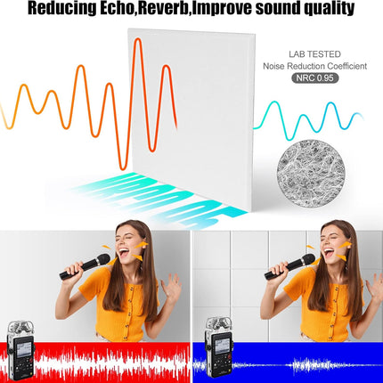 12 Pack Acoustic Wall Panels with Self-Adhesive, 12" X 12" X 0.4" Sound Proof Foam Panels, Decorative Soundproof Wall Panels, Sound Proof Absorbing Tiles for Home & Offices, White