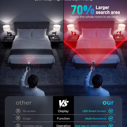 Hidden Camera Detectors, Anti-Spy Camera Finder with LED Screen Rechargeable GPS Tracker&Bug Detector, Anti-Theft Alarm, 5 Modes Portable Privacy Protection for Hotel, Car, Office, Travel