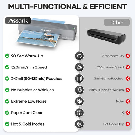 Laminator Machine 9 Inch with 10 Laminating Sheets, Laminator A4 with Quick Preheating, Paper Cutter, Low Noise, Hot & Cold Modes, ABS Jam-Free for Office & Home Use
