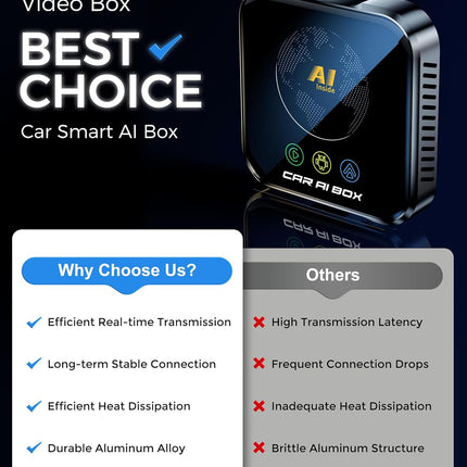 Magic AI Box Wireless CarPlay Adapter, Fast Car Video Box Plug & Play, Easy Setup, Supports Netflix/YouTube/TF Card Streaming Equalizers and More for OEM Wired CarPlay/Android Auto Cars (Glossy Black)