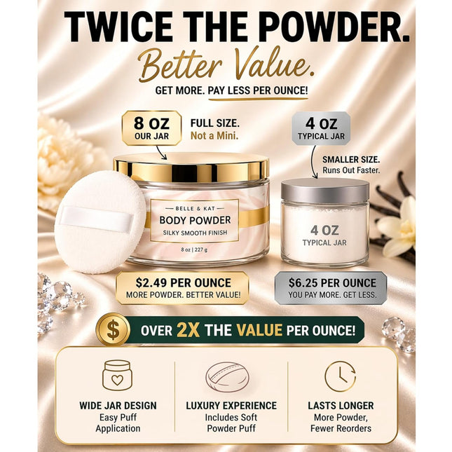 Vanilla Cupcake Talc-Free Body Powder for Men & Women, 8 oz