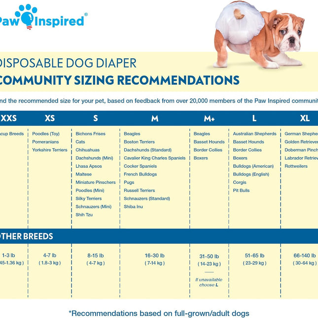 Disposable Dog Diapers, Female Dog Diapers Ultra Protection, Diapers for Dogs in Heat, Excitable - photo 2