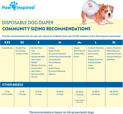 Disposable Dog Diapers, Female Dog Diapers Ultra Protection, Diapers for Dogs in Heat, Excitable - photo 2