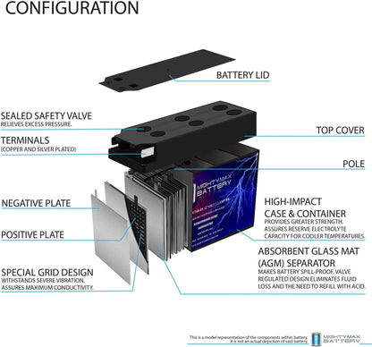 YT4B-BS - 12 Volt 2.3 AH, 25 CCA, Rechargeable Maintenance Free SLA AGM Motorcycle Battery - photo 2