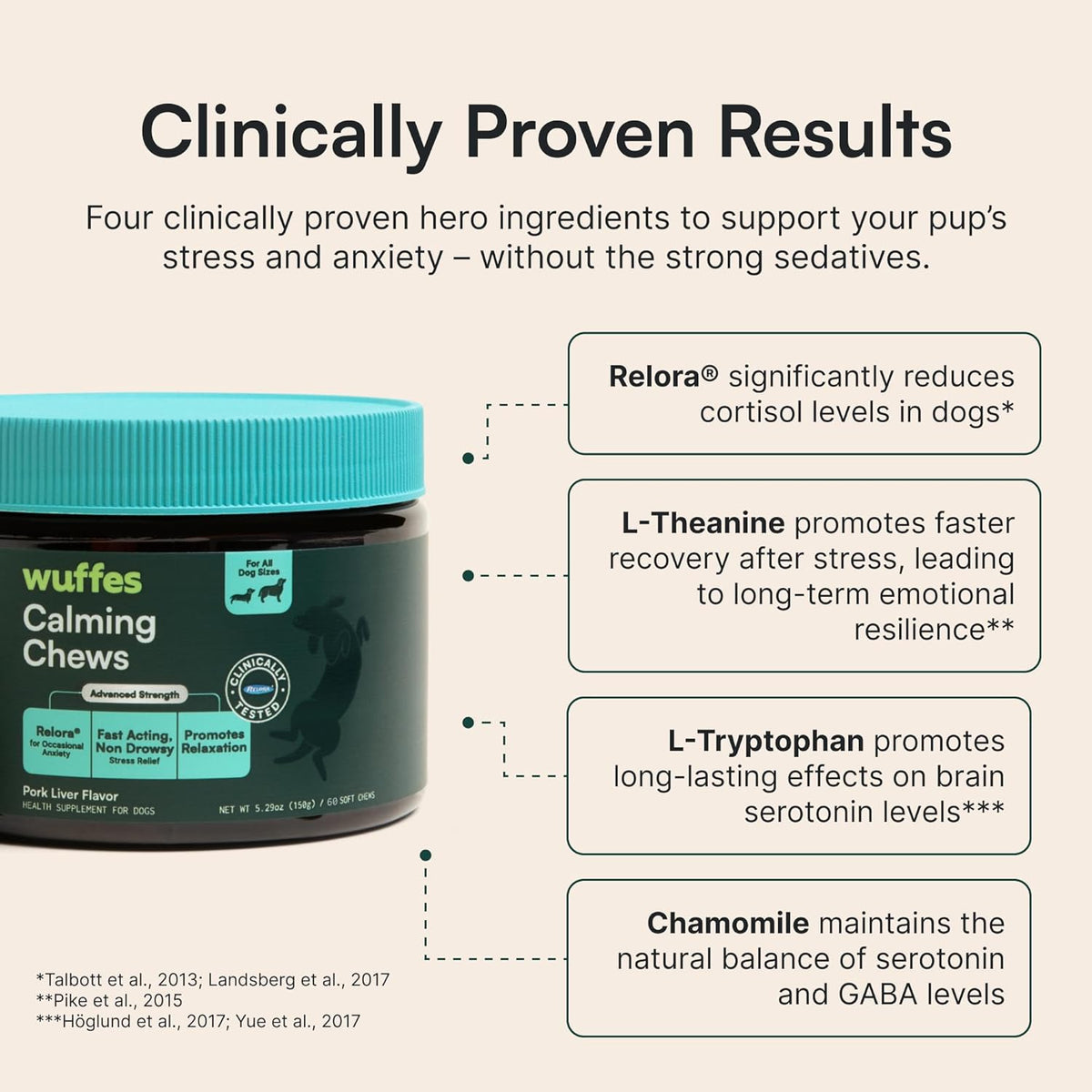 Calming Soft Chews for Dogs, Stress Support Supplement with Relora®, L-Theanine, L-Tryptophan & - photo 3
