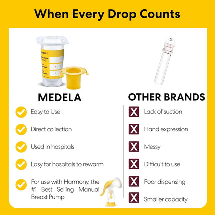 Medela Colostrum Collection and Feeding Kit, Includes Colostrum Collectors and Oral Feeding Syringes, Collect, Store & Feed, Sterile
