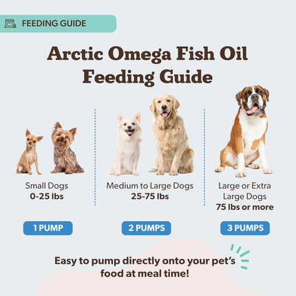 Natural Dog Company Arctic Omega Oil for Dogs – Salmon, Pollock, Krill & Algal, DHA Supports Skin & Coat, Joint Mobility, Cognitive Health & Immune Wellness, Liquid Fish Oil Pump,16 oz