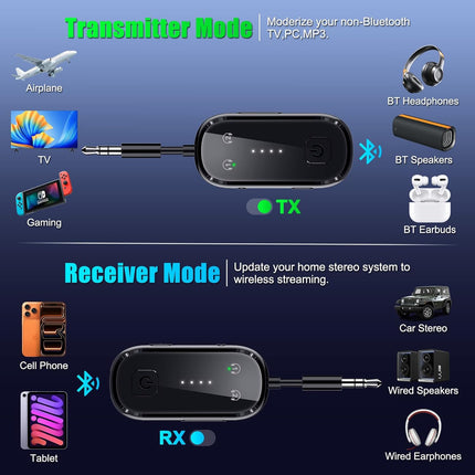 2026 Upgraded Pro Bluetooth 6.0 Transmitter Receiver|Bluetooth Adapter for TV/Airplane/Gym to Wireless Headphones/All Airpods,Dual Link & Low Latency,Wireless Adapter for Car/Home Stereo