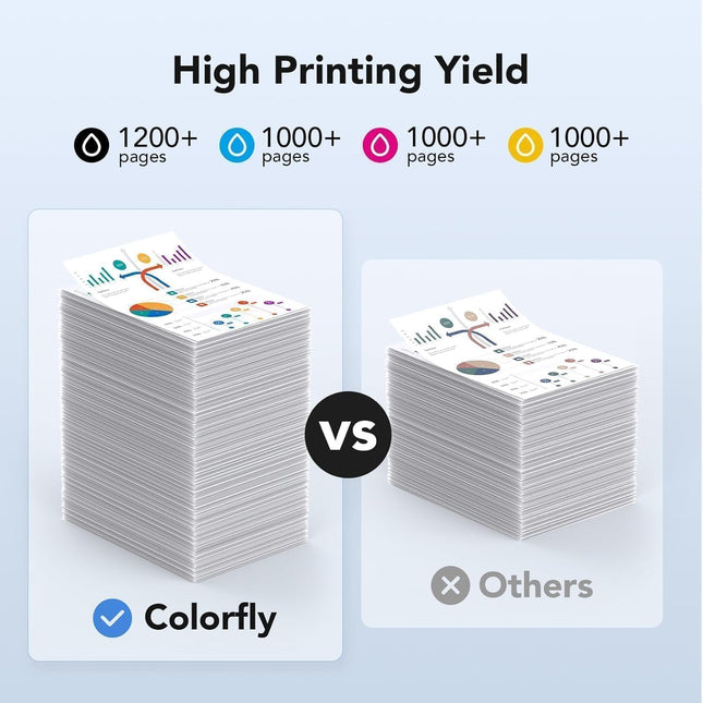 910XL Ink Cartridges Combo Pack Replacement for HP Ink 910 XL Color and
