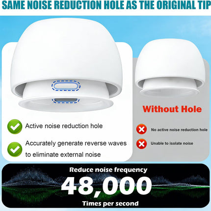 SIXFU 4 Sizes of Ear Tip Replacement Compatible with AirPod Pro and AirPods Pro 2 Ear Tips with Portable Storage Box & Cleaning Kit, Noise Reduction Hole & Dense Dust Guard Screen(XS/S/M/L)-White