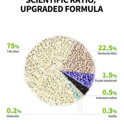 Upgraded Clump+ Tofu Mixed Cat Litter, Water Flushable,Ultra Absorbent and Fast Drying, 100% Natural Ingredients Clumping Litter, Dust-Free Low Tracking Bentonite Litter (5.29lb×3bags)