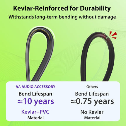 Kevlar Reinforced Guitar Patch Cables 2 Inch 4-Pack, Built-to-Last, Noise-Free Quad-Layer Shielded, Gold-Plated Flat Ribbon Guitar Pedal Cables for BOSS, MXR, EBS, Behringer Pedal