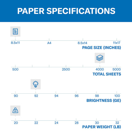 Amazon.com : Hammermill Printer Paper, 20 lb Copy, 8.5 x 11-8 Ream (4,000 Sheets) - 92 Bright, Made in the USA : Office Products