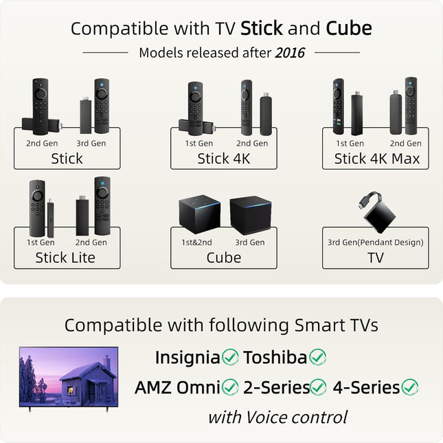 Replacement Remote for All Fire Series, TV Stick (HD, 4K, 4K Max, Lite), TV Cube and Omni, Insignia - photo 2
