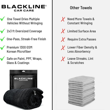 Blackline 24"x36" Twisted-Loop Car Drying Towel, 1300GSM, Streak Free, Lint Free, Reusable - Car Accessories, Microfiber Cleaning Cloth for Car, Truck, SUV - One Pass is All You Need