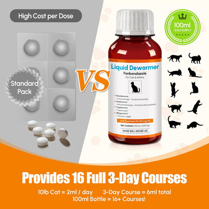 Dewormer for Cats & Kittens Fenbendazole Liquid - Broad Spectrum Suspension - Easy to Mix with Food - Removes Roundworm, Hookworm, Tapeworm - Includes 3ml Dosing Syringe (100ml)