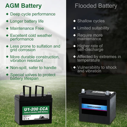 WEIZE Lawn Garden AGM Battery, 12V 200CCA BCI Group U1 SLA Starting Battery for Lawn, Tractors and Mowers, Compatible with John Deere, Toro, Cub Cadet, and Craftsman