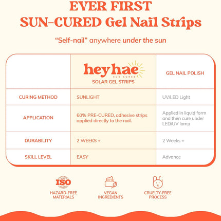 Heyhae Semi Cured Gel Nail Strips | No LED Lamp Needed |Neon, Ombre | Easy Apply & Remove, Salon Quality | Includes 28 Strips, 2 Prep Pads, Nail File & Wooden Stick - Hey, Sea You Glow