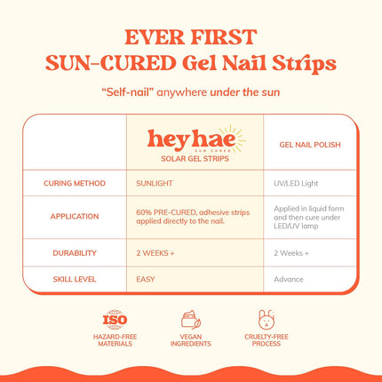 Heyhae Semi Cured Gel Nail Strips | No LED Lamp Needed |Pink, Ombre | Easy Apply & Remove, Salon Quality | Includes 28 Strips, 2 Prep Pads, Nail File & Wooden stick - Hey, She’s that girl