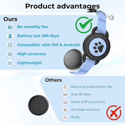GPS Cat Tracker Collar(iOS & Android), Bluetooth Mini GPS Dog Tracker, Smart Pet Activity Tracker, No Monthly Fee, Work with Apple Find My & Google Find Hub, Finder Tag for Pets,Items 1P Blue