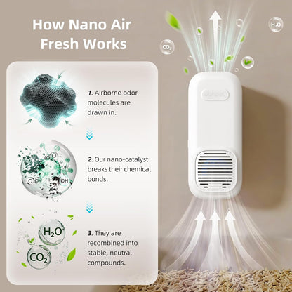 Cat Litter Deodorizer, No Ozone Air Purifier Plug in, Nano-Tech Cat Odor Eliminator for Litter Box - photo 4