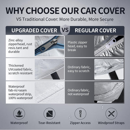 Sierra Truck Cover Custom Fit 2002-2026 Double/Extended/Crew Cab Short Bed(5.7'-6.6') with Door Zipper, 10 Layers Outdoor Heavy Pickup Truck Cover Waterproof All Weather, Wind Dust Sun Protector.