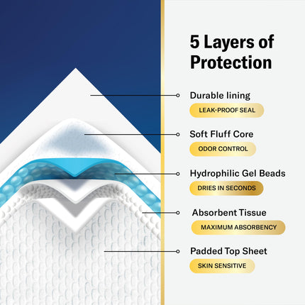 Disposable Bedwetting Bed Pads for Kids 30”x 34” [30-Pack]