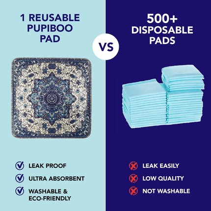 PUPIBOO Washable Pee Pads for Dogs and Cats - Super Absorbent Reusable Puppy Training Pads - 100% Waterproof, Leak-Proof & Non-Slip Whelping Pads for Pet Housebreaking