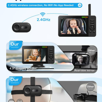 Wireless Baby Car Camera, Car Baby Monitor No Wi-Fi Needed with HD 1080P Night Vision Display Adjustable Lens, Easy Install Backseat Camera for Kids, Newborns Travel Essentials Gifts