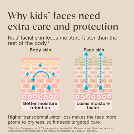 Kids Daily Moisture Face Cream with Oat, Vitamin E & B5, 1.5 oz