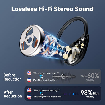 AI Translation Earbuds Real Time, 2026 Upgrade 164 Language Translator Earbuds Bluetooth 5.4 OWS 3-in-1 Translation Headphones, Wireless Translating Device for Travel Business Learning with App