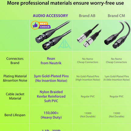 XLR Cables 10ft, Neutrik REAN Connectors, Dual Shielded