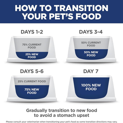 Hill's Science Diet Adult Sensitive Stomach & Skin Small & Mini Dry Dog Food, Chicken, 4 lb. Bag (Updated Formula)