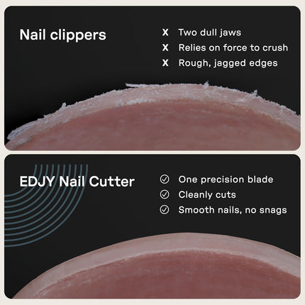 EDJY Toenail Cutter - Precision Stainless Steel Nail Cutter for Toenails | Sharp Blade, Ergonomic Design, Durable & Rust-Resistant | Ideal for Men and Women | EDJY Blue
